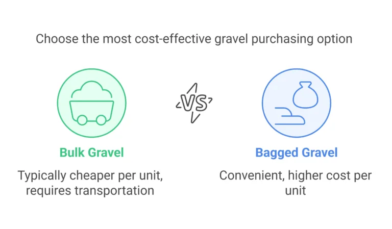How Much Is a Bag of Gravel? Pricing, Tips & Best Deals