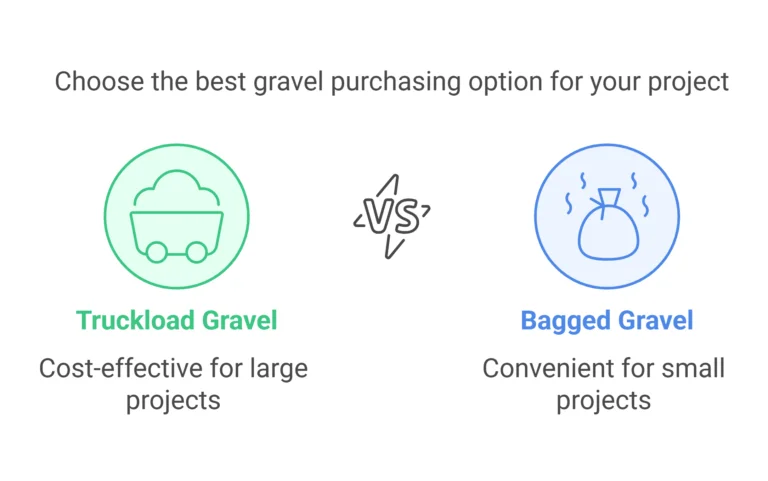 How Much Does a Truck Load of Pea Gravel Cost and What to Consider Before Buying?