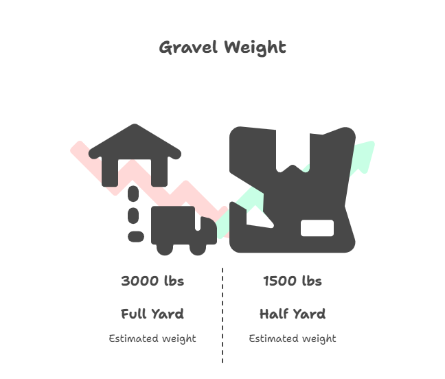 Pickup Truck Load Capacity Visual