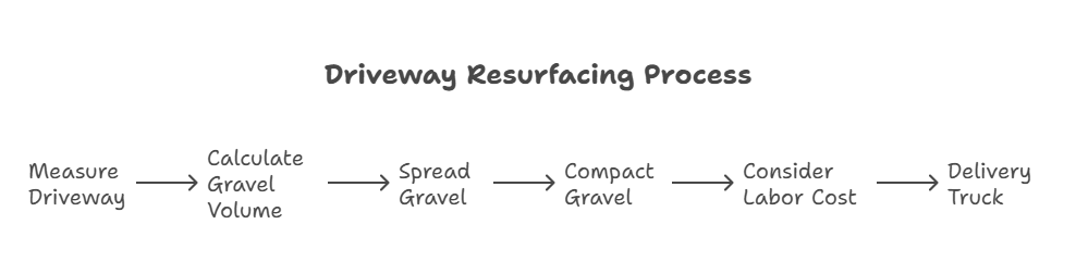 Real-Life Gravel Project Illustration (Driveway)